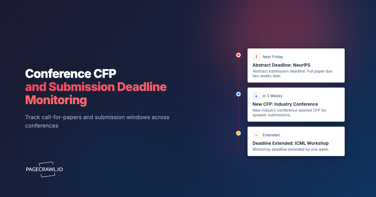 Conference CFP and Submission Deadline Monitoring